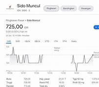 Berapa Harga 1 Lot Saham Goto Hari Ini